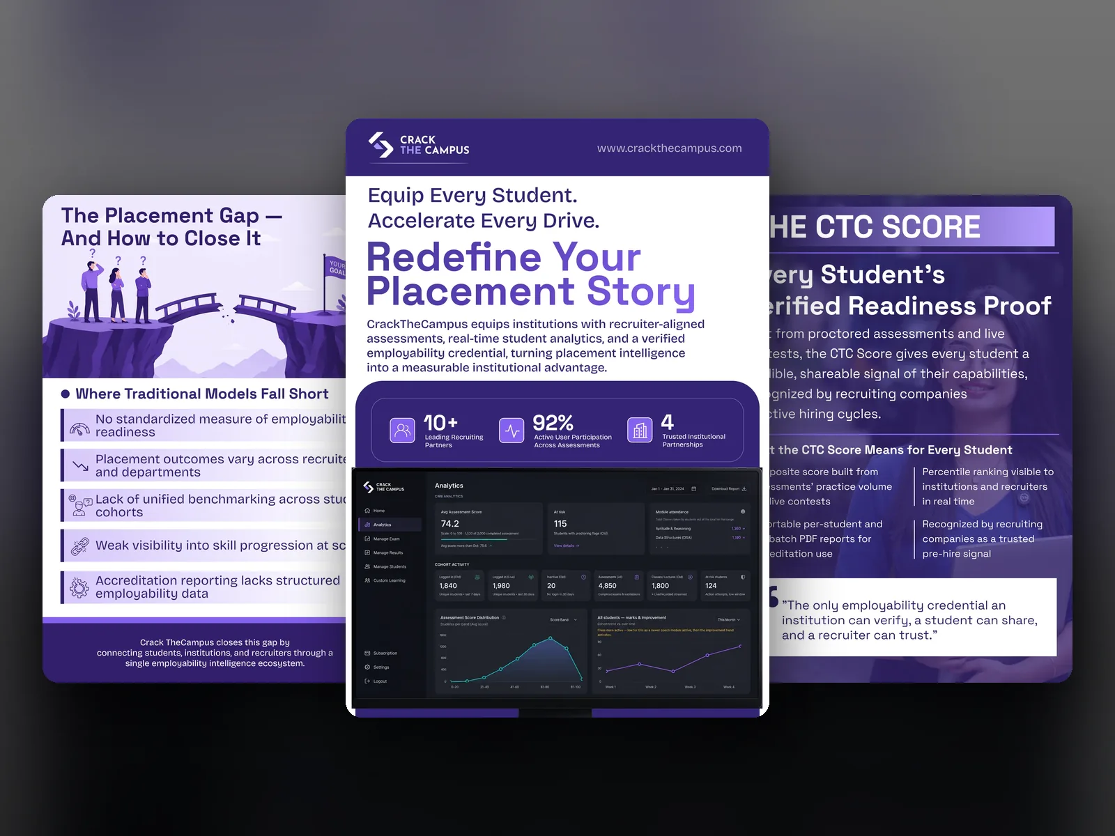 Crack The Campus case study — CRACK THE CAMPUS · B2B BROCHURE